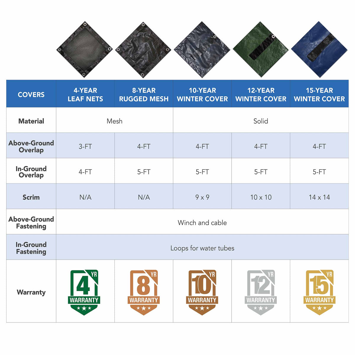 Arctic Armor Leaf Net Winter Cover for 16' x 36' In-Ground Pools, comparison chart (image 2)