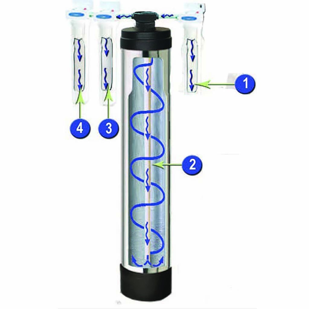 Salt-Free Water Conditioner