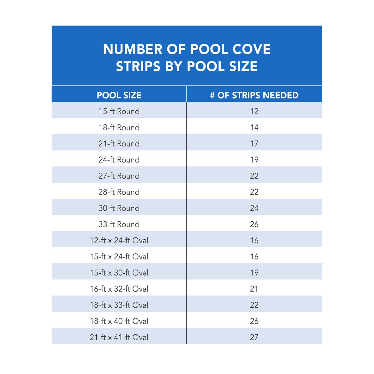 48-in Peel and Stick Above Ground Pool Cove, product image (image 3)