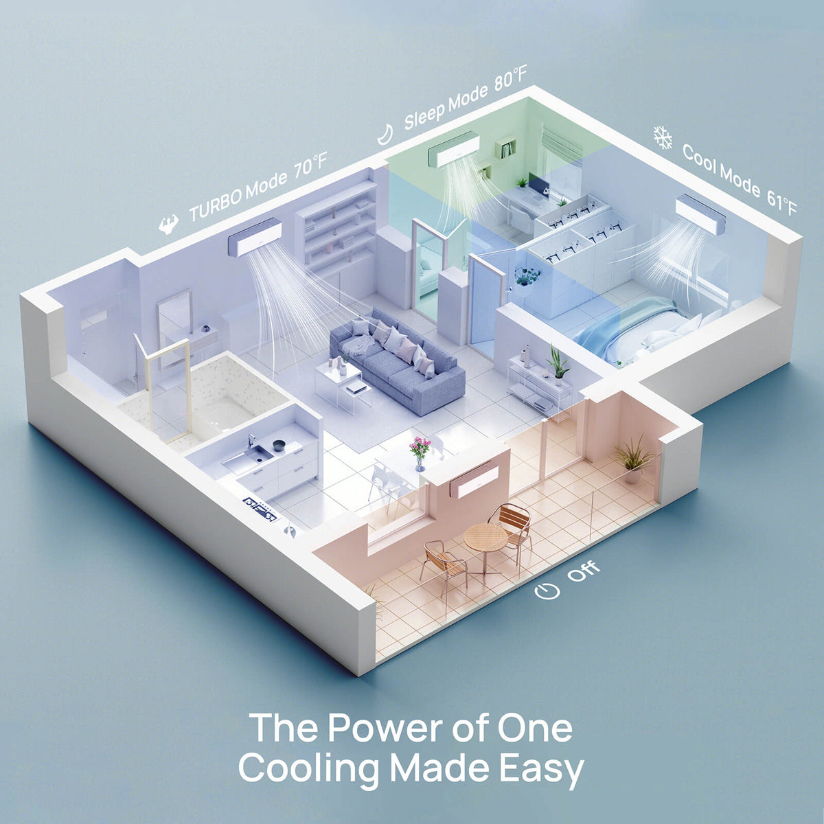 Greenland 36,000 BTU Dual Zone(2) Mini Split AC with Heat Pump (R454B)