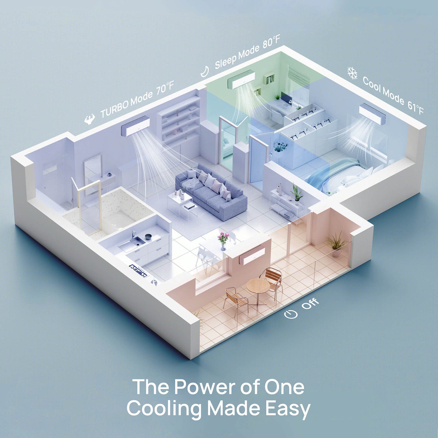 Greenland 36,000 BTU Dual Zone(2) Mini Split AC with Heat Pump (R454B)