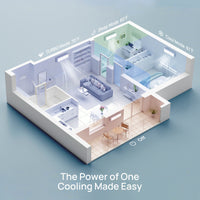 Greenland 36,000 BTU Dual Zone(2) Mini Split AC with Heat Pump (R454B)