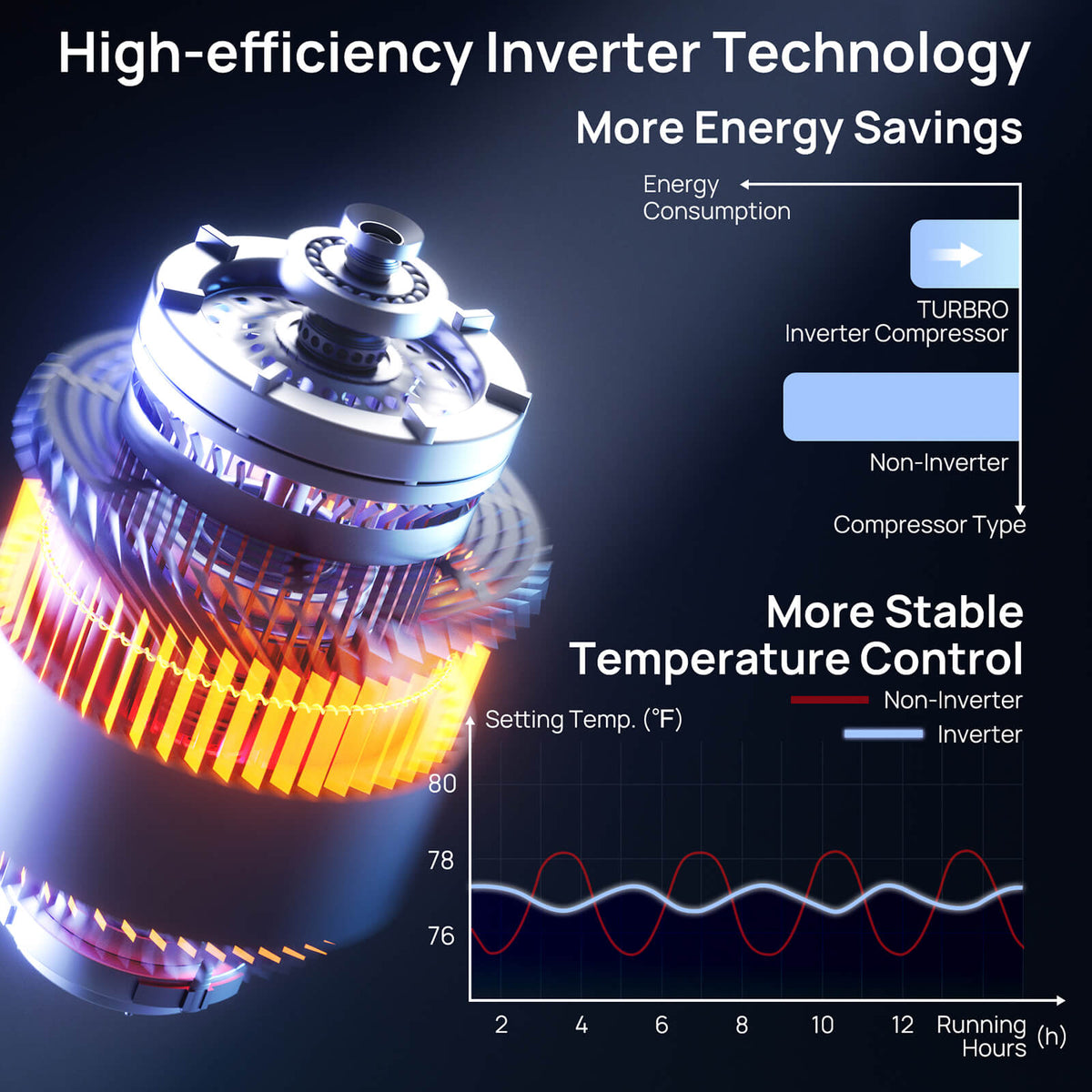 Greenland 27,000 BTU Tri-Zone(3) Mini Split AC with Heat Pump (R454B)