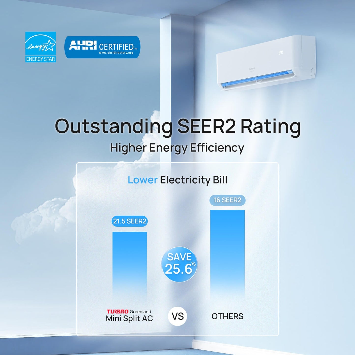 Greenland 36,000 BTU Quad-Zone(4) Mini Split AC with Heat Pump (R454B)