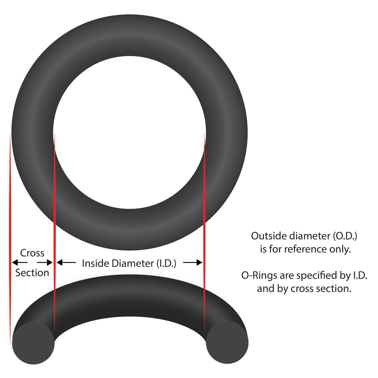 O-Ring, Buna-N, 7-1/4" ID, 1/4" Cross Section, Generic