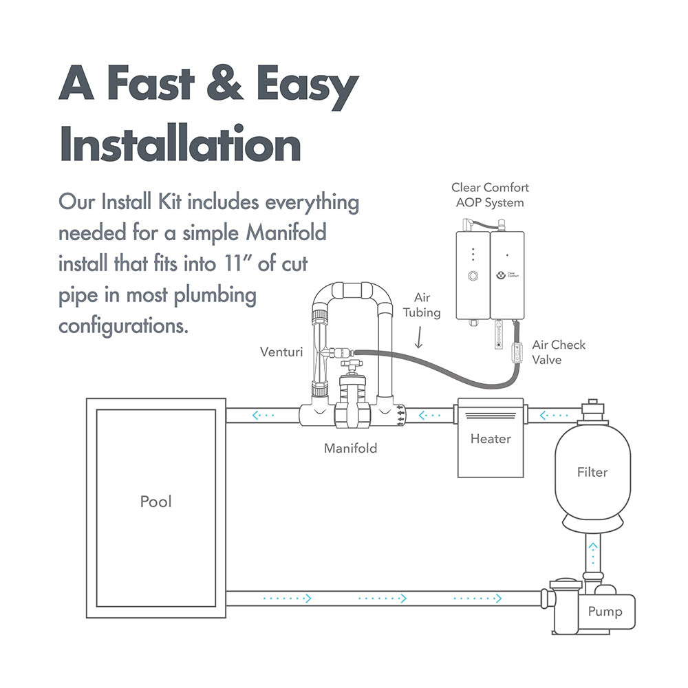 CCW100 Clear Comfort AOP System with Manifold Install Kit
