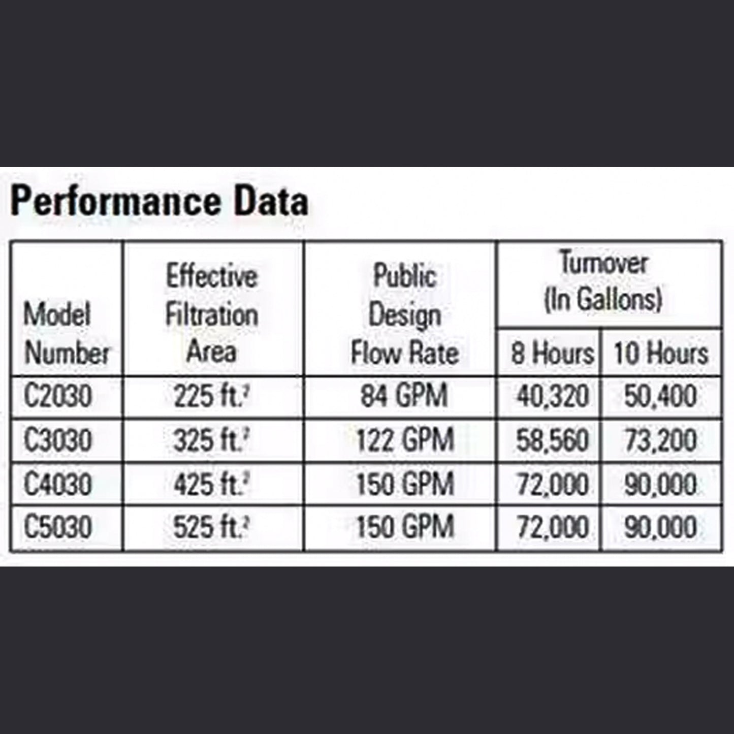 Filtro de cartucho, Hayward SwimClear, colector superior, 325 pies cuadrados