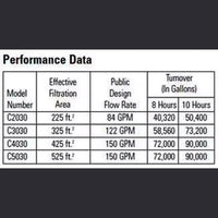 Cartridge Filter, Hayward SwimClear, Top Manifold, 325sqft