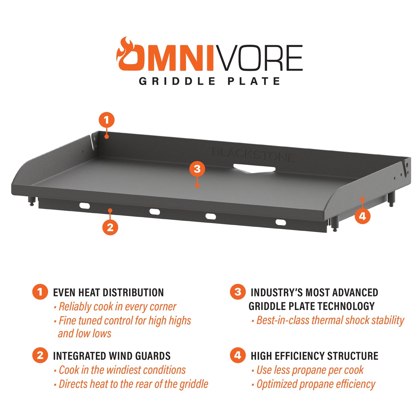 36" Omnivore Griddle W/Hood