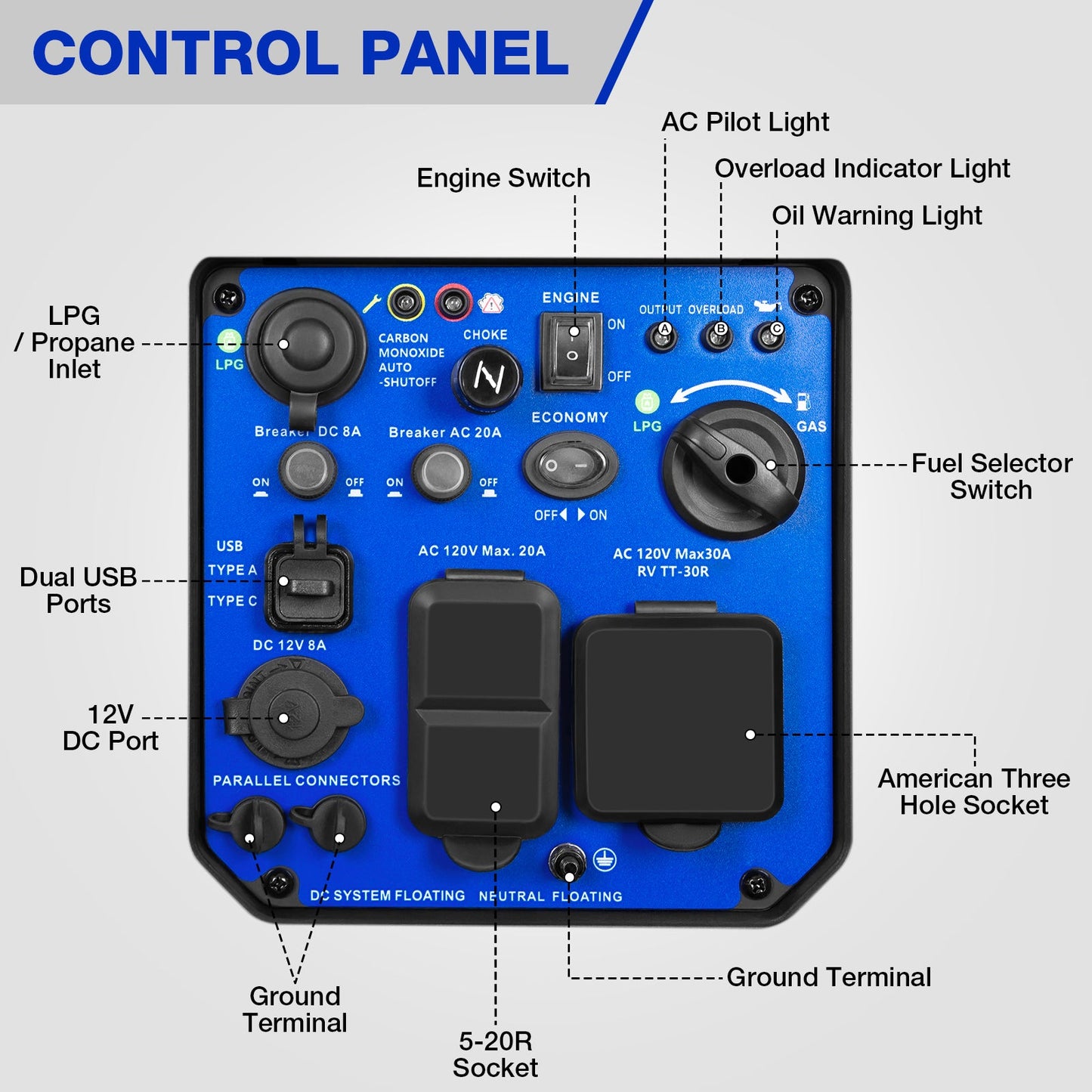 BILT HARD 4500W Dual Fuel Inverter Generator – Gas/Propane, Ducar® Engine, Quiet, CO Sensor, RV Ready, Portable Power for Home & Camping