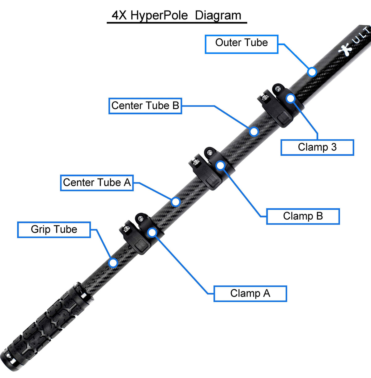 Inner Individual Replacement Tube / HyperPole