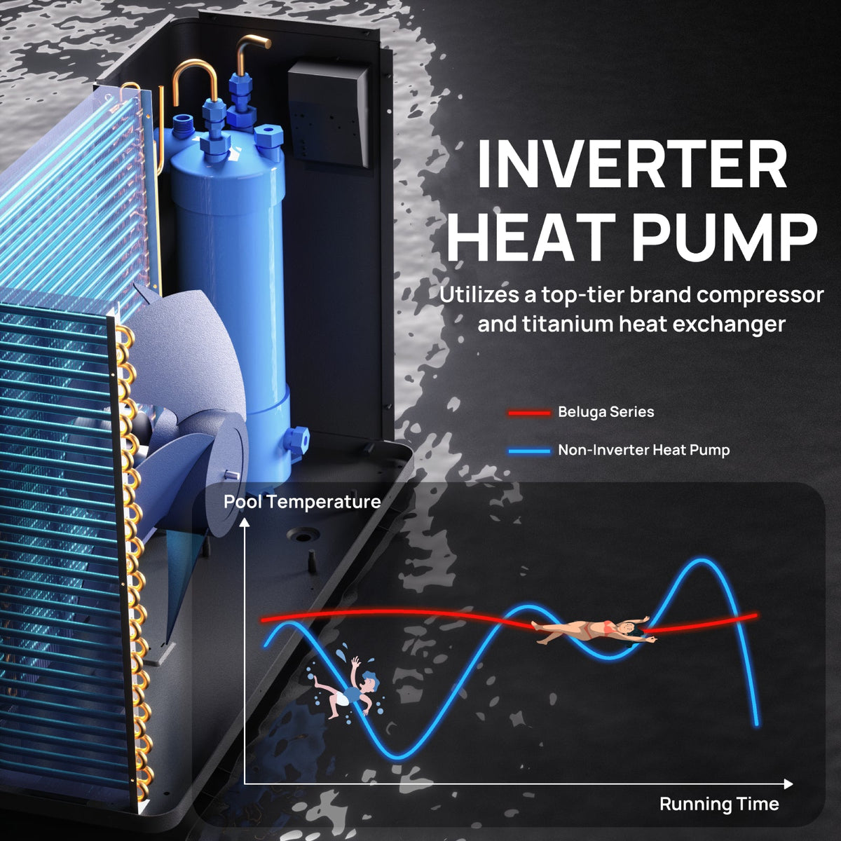 Beluga Inverter Swimming Pool Heat Pump, 50K/75K BTU
