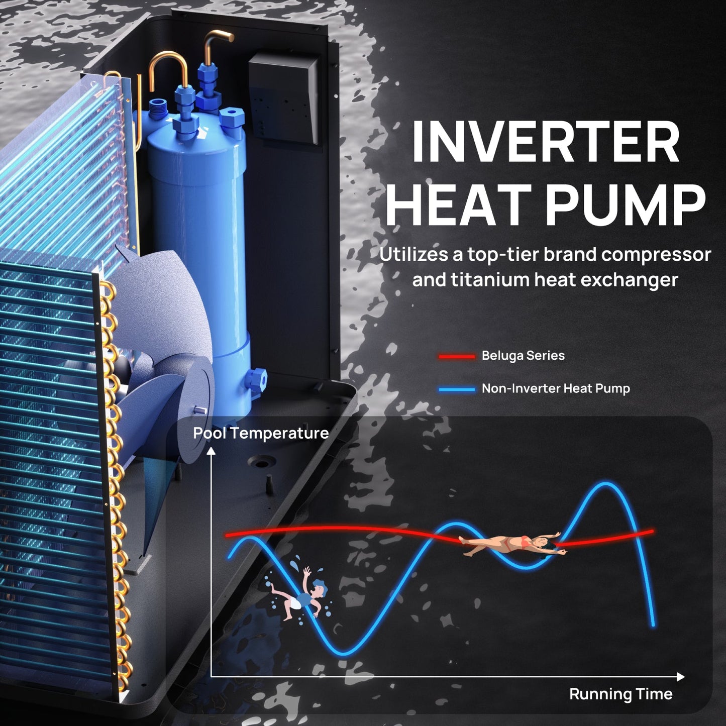 Beluga Inverter Swimming Pool Heat Pump, 50K/75K BTU
