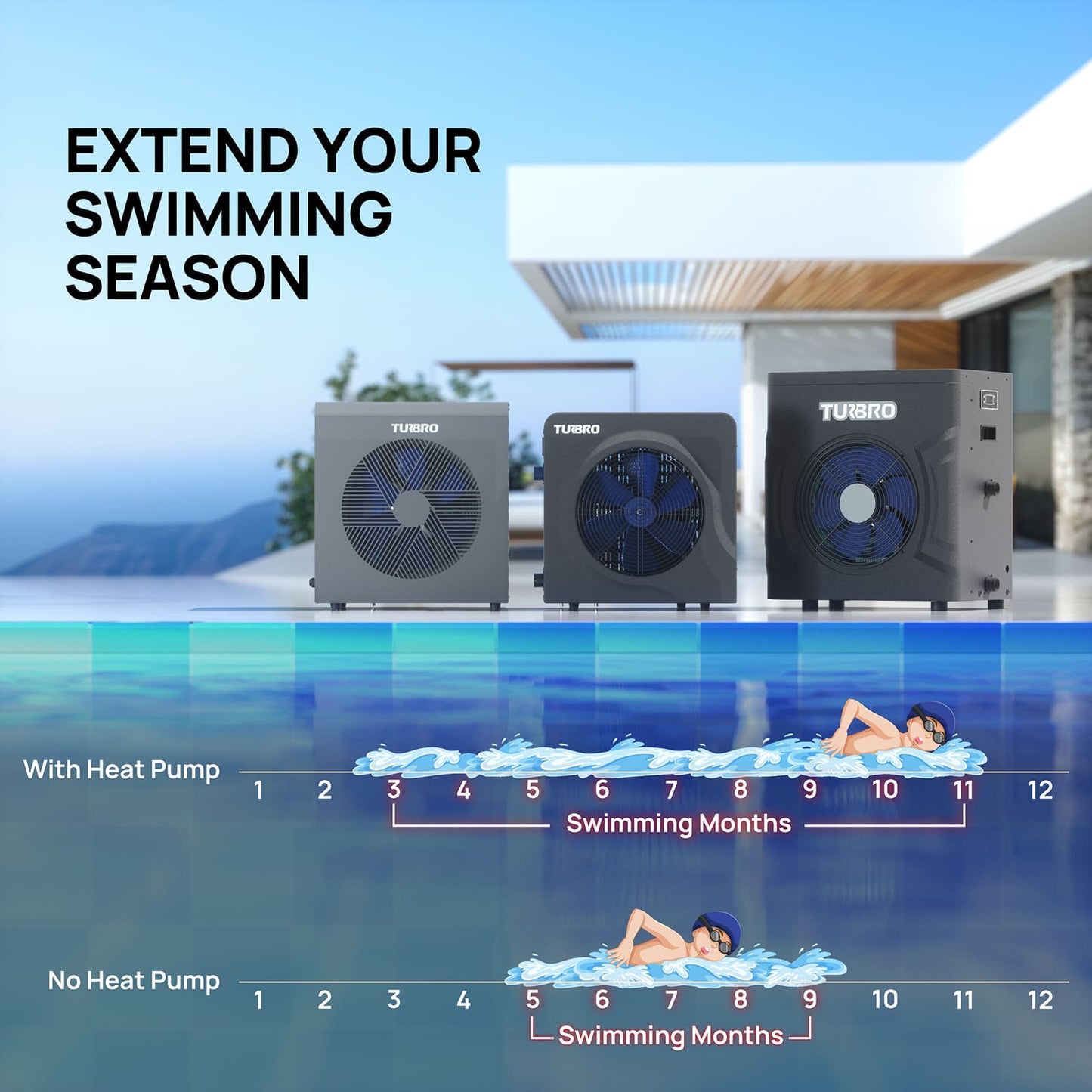 Manatee Non-Inverter Pool Heat Pump, 18K/20K BTU