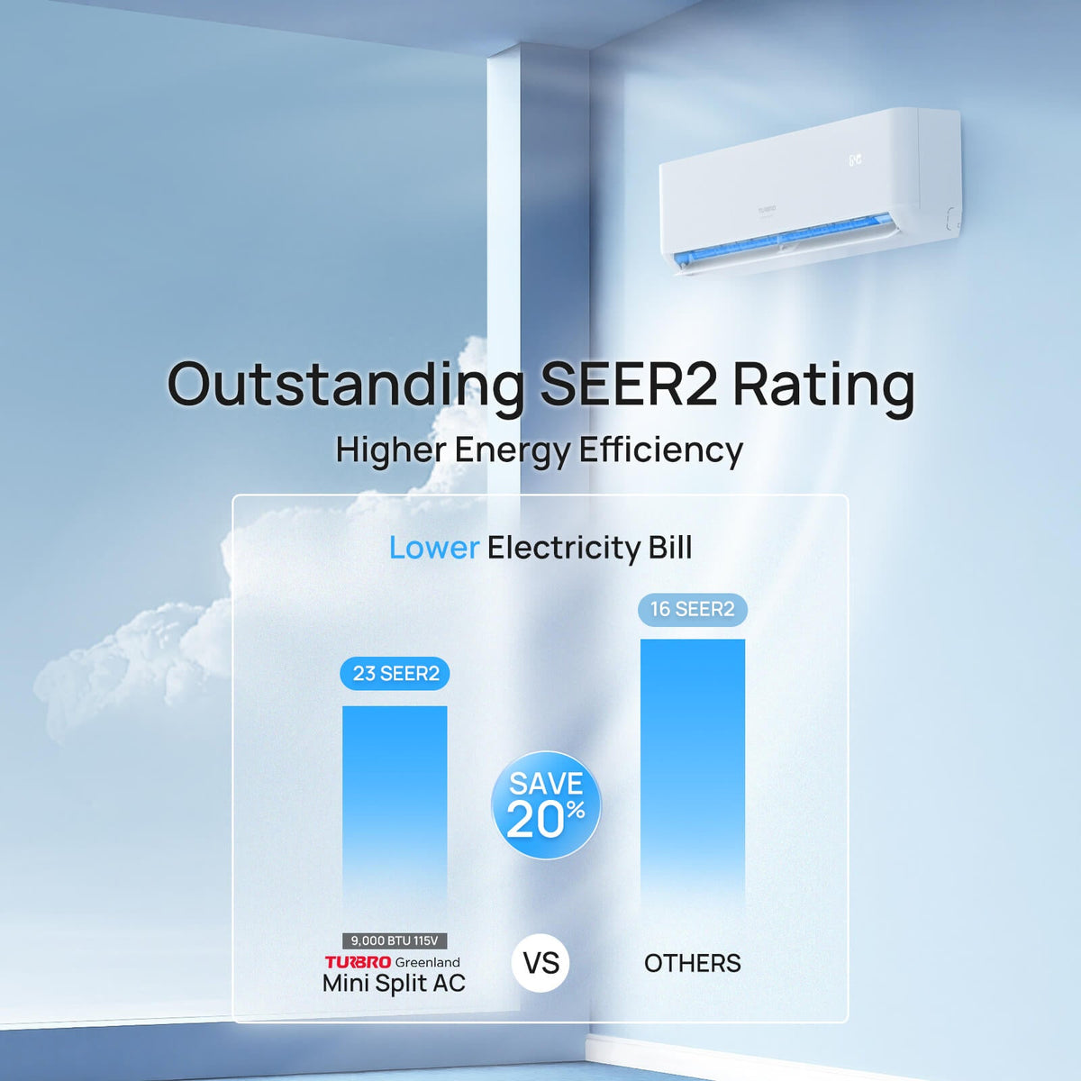 Greenland 9,000 BTU WiFi Ductless Mini Split AC with Heat Pump (R454B)