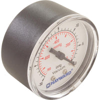 In Line Gage