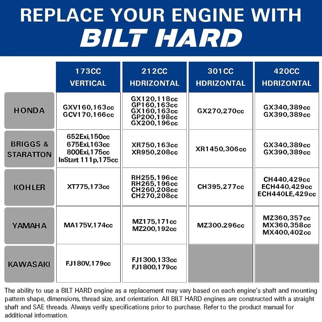 BILT HARD 420cc 15HP Gas Engine with Electric Start - Horizontal Shaft, Compatible with Honda GX390, Briggs & Stratton, Kohler, Yamaha Engines