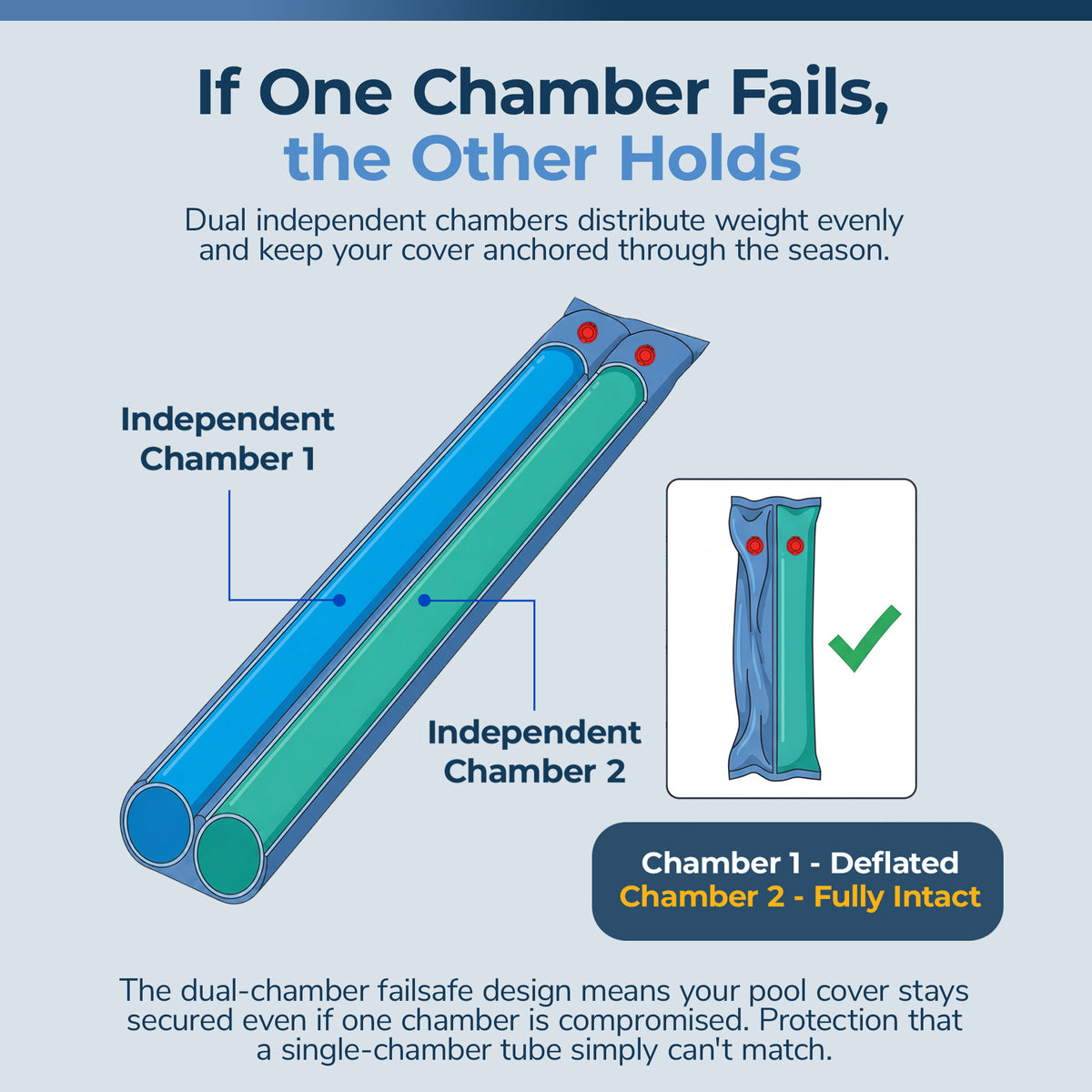 Blue Wave 8' Double Chamber Water Tube, Blue for In Ground Winter Covers, 5-Pack, feature detail (image 3)