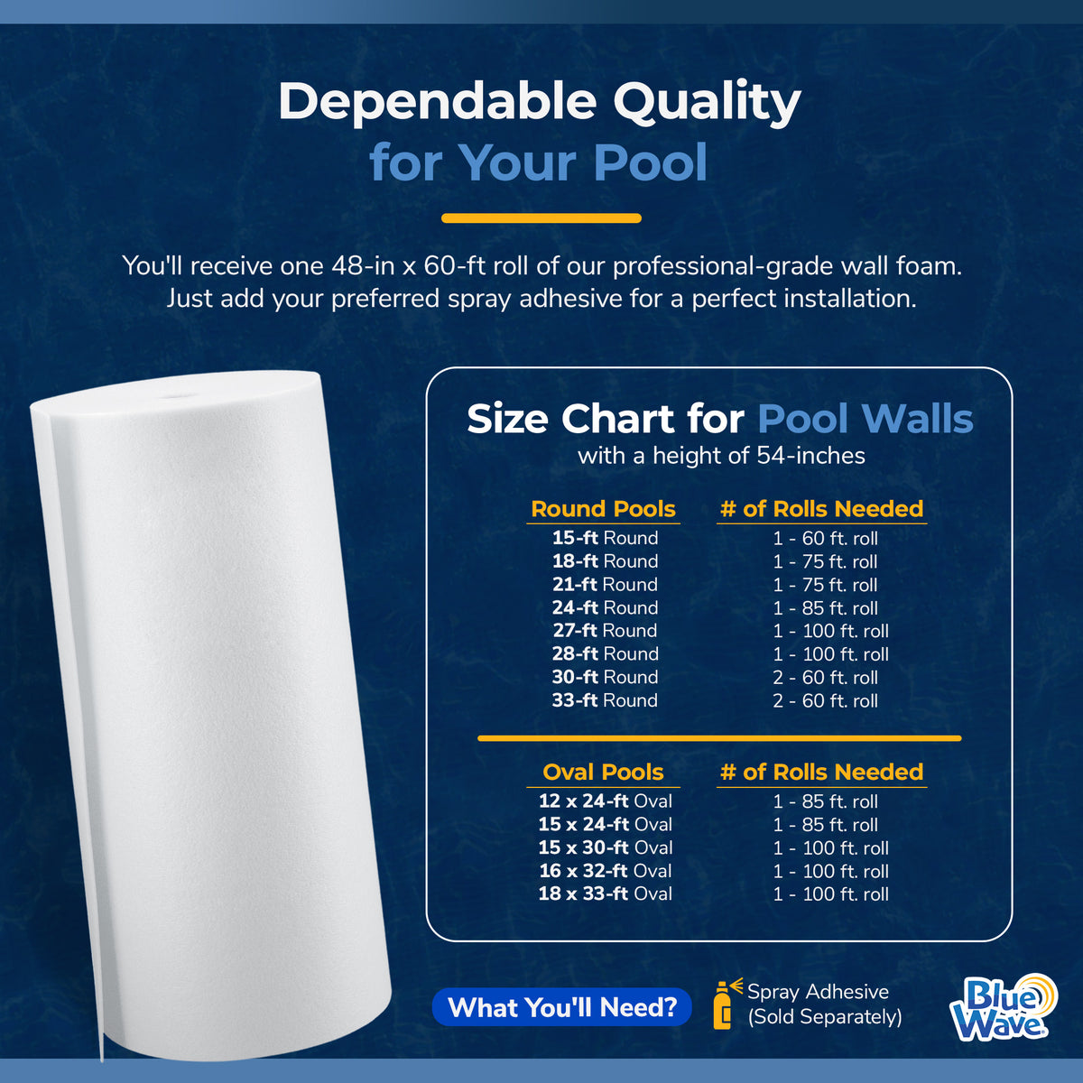 Blue Wave Above Ground Closed Cell Pool Wall Foam, feature detail (image 7)