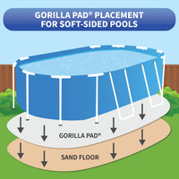 18-ft x 40-ft Oval Gorilla Pool Floor Padding, feature detail (image 5)