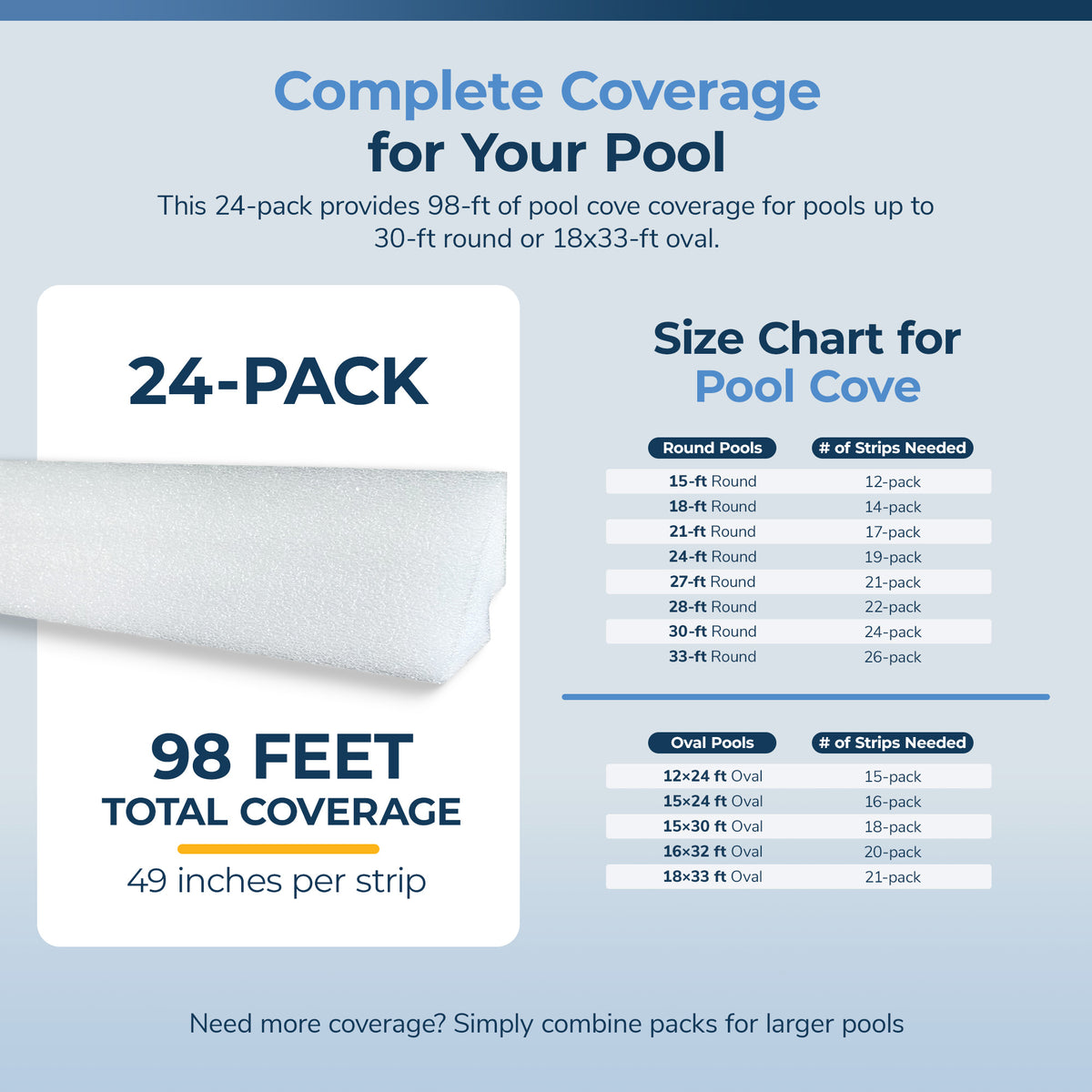 48-in Peel and Stick Above Ground Pool Cove, feature detail (image 6)