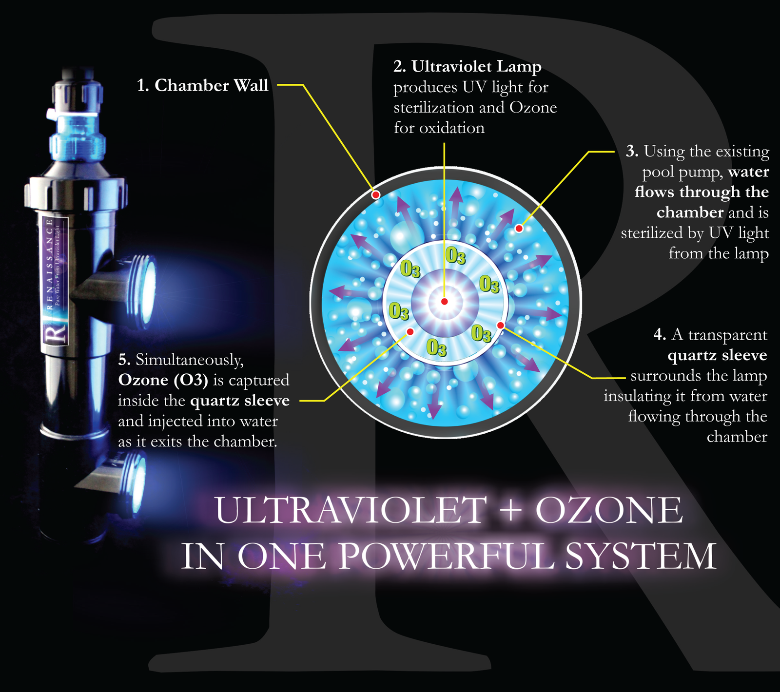 Solaxx Renaissance UV Inground Ozone Generator, 35K Gallons, 220V (UV4000A)