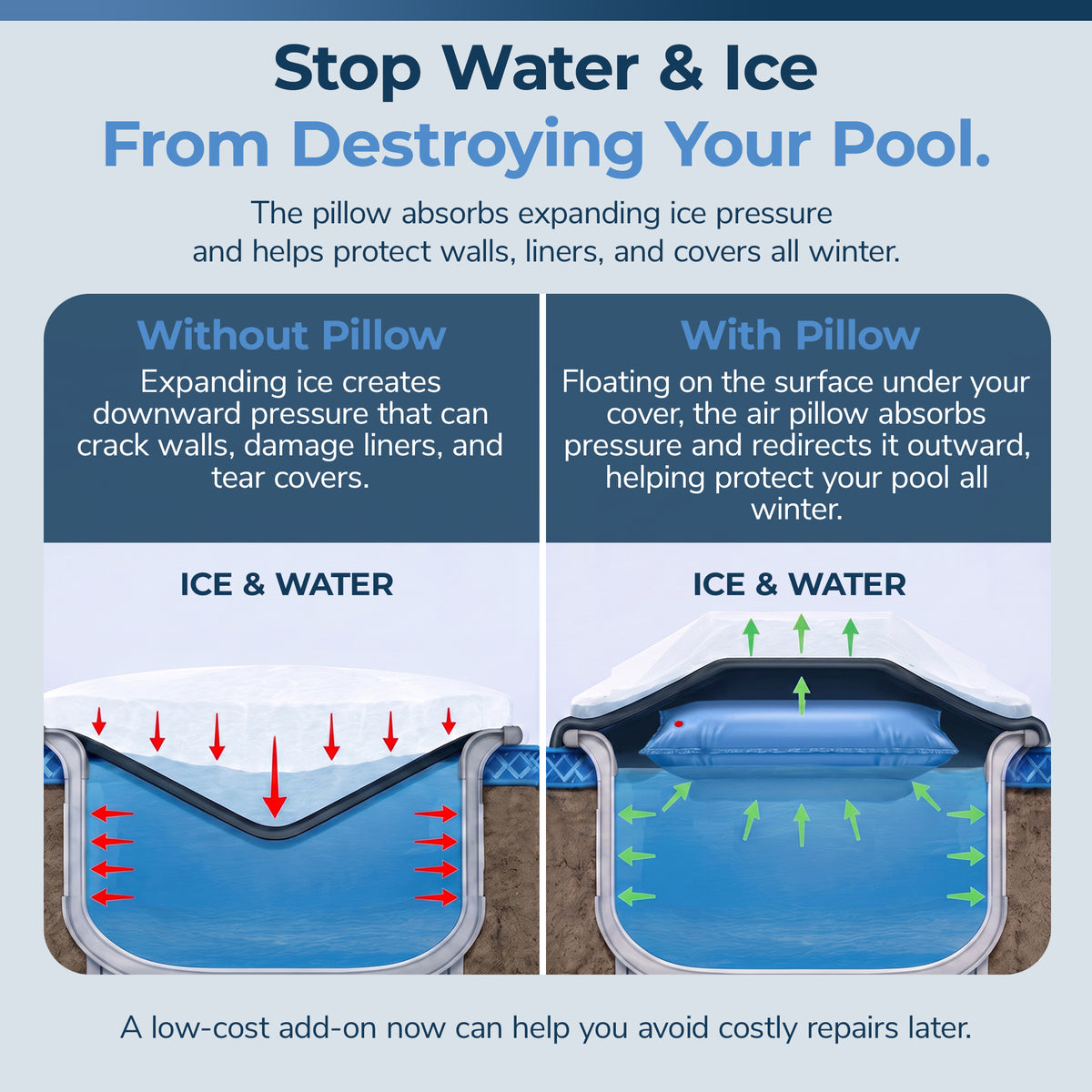 Blue Wave 4' x 15' Winter Air Pillow, Ice Equalizer for Above Ground Pools, feature detail (image 4)