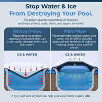 Blue Wave 4' x 15' Winter Air Pillow, Ice Equalizer for Above Ground Pools, feature detail (image 4)