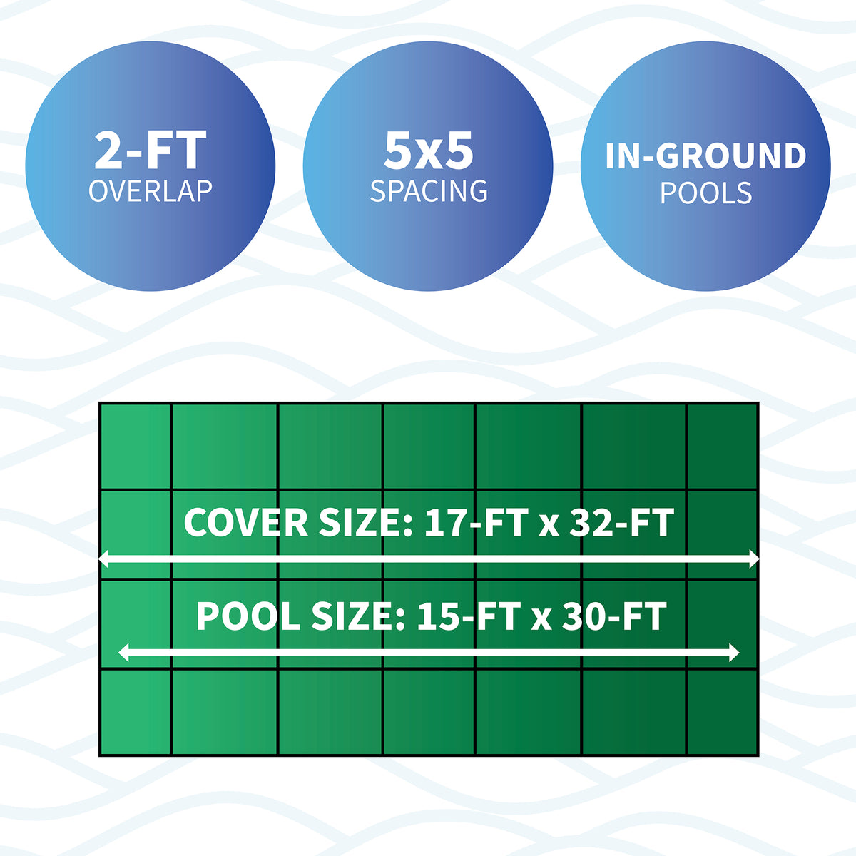 Arctic Armor 15' x 30' Rectangle Standard Mesh Pool Safety Cover, Green, feature detail (image 2)