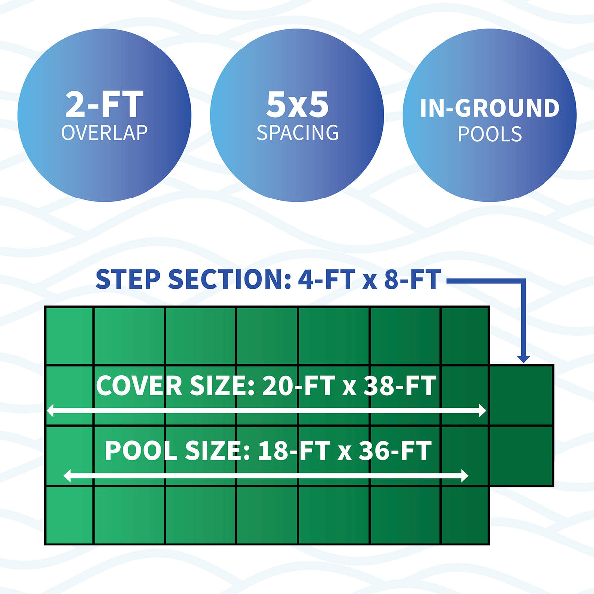 Arctic Armor 18' x 36' Rectangle w/ Center End Step Standard Mesh Pool Safety Cover, Green, feature detail (image 2)