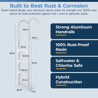 Aluminum/Resin In-Pool Ladder for Above Ground Pools, feature detail (image 3)