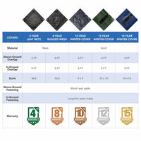 25' x 16' Oval Arctic Armor Leaf Net for Above Ground Pools, Goes Over Winter Cover, comparison chart (image 4)