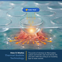 Blue Wave 24' Round 12 Mil Clear Solar Cover for Above Ground Pools, feature detail (image 3)