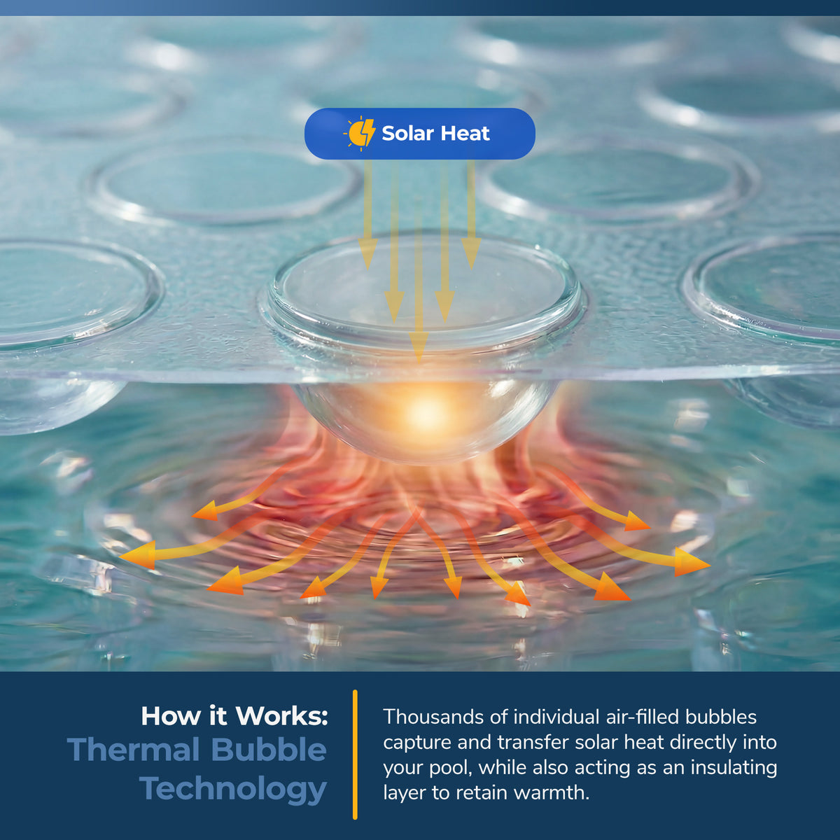 Blue Wave 21' Round 12 Mil Clear Solar Cover for Above Ground Pools, feature detail (image 3)