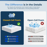 Blue Wave Above Ground Closed Cell Pool Wall Foam, feature detail (image 5)