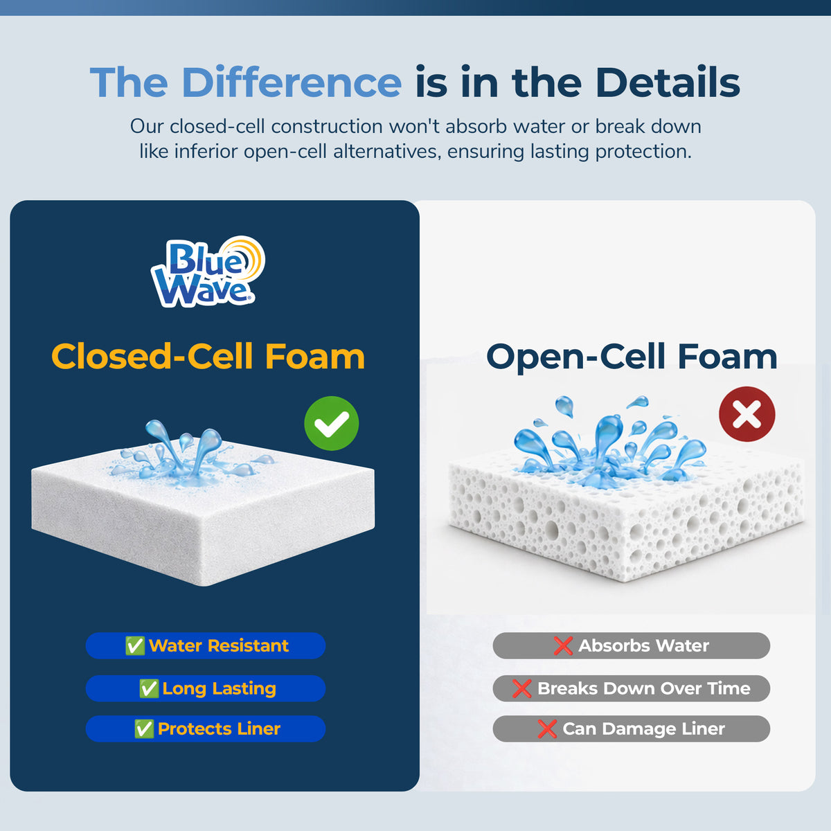 Blue Wave Above Ground Closed Cell Pool Wall Foam, feature detail (image 5)