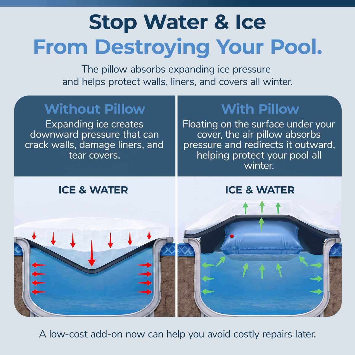 Blue Wave 4' x 4' Winter Air Pillow, Ice Equalizer for Above Ground Pools, feature detail (image 4)