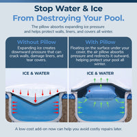 Blue Wave 4' x 4' Winter Air Pillow, Ice Equalizer for Above Ground Pools, feature detail (image 4)