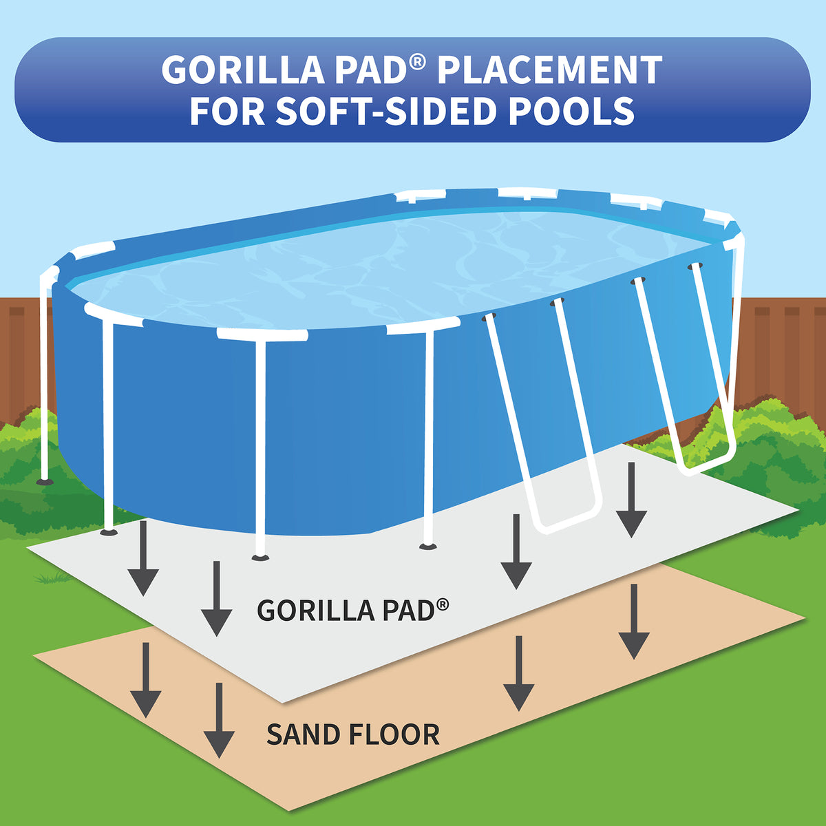 12-ft x 24-ft Rect. Gorilla Pool Floor Padding, feature detail (image 5)