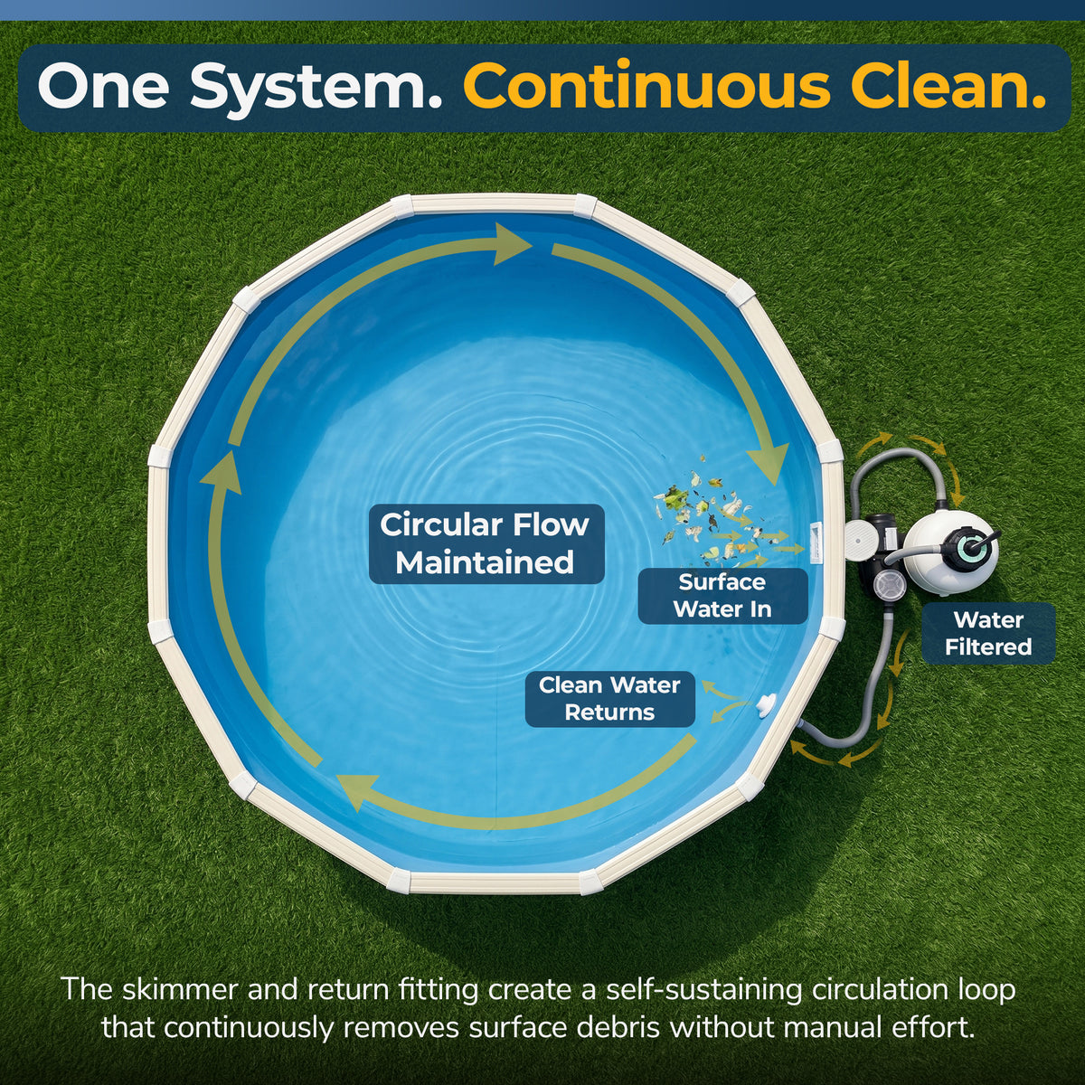 Standard Skimmer & Return, feature detail (image 5)
