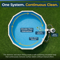 Standard Skimmer & Return, feature detail (image 5)