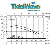 Tidal Wave Maxi II 1.0HP Above Ground Dual Speed Pool Pump, product image (image 9)