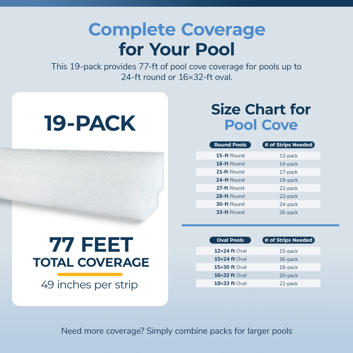 48-in Peel and Stick Above Ground Pool Cove, feature detail (image 6)