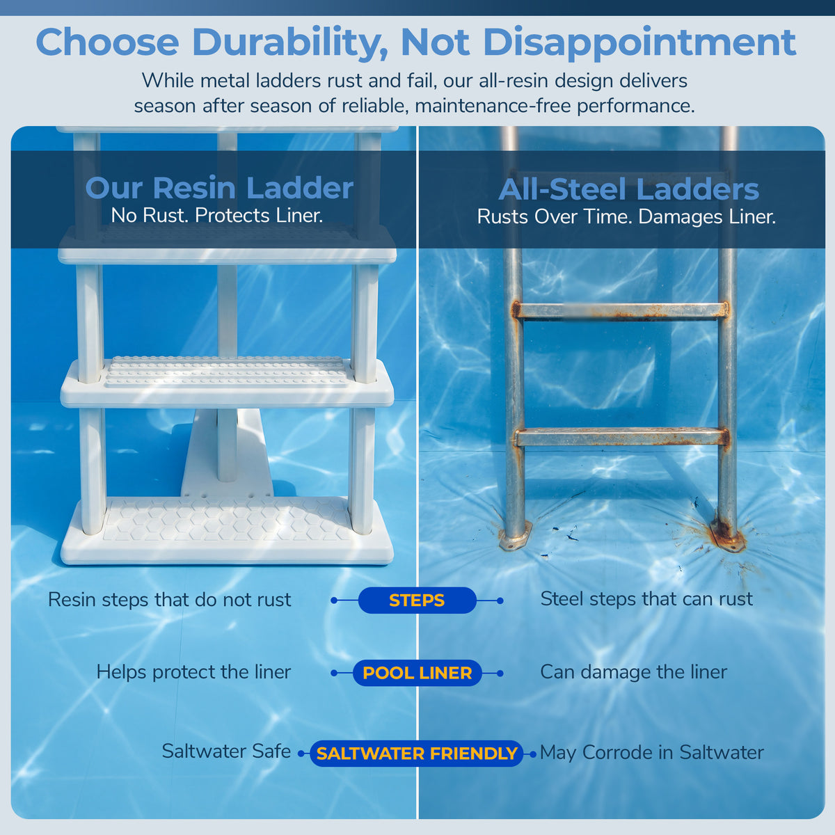 Heavy Duty In-Pool Ladder for Above Ground Pools, feature detail (image 7)