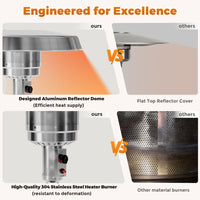 Pamapic 50,000 BTU Patio Propane Heater with 27.6" Round Table Design for Porch, Garden, Residential & Commercial Use