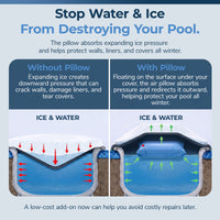 Blue Wave 4' x 8' Winter Air Pillow, Ice Equalizer for Above Ground Pools, feature detail (image 4)