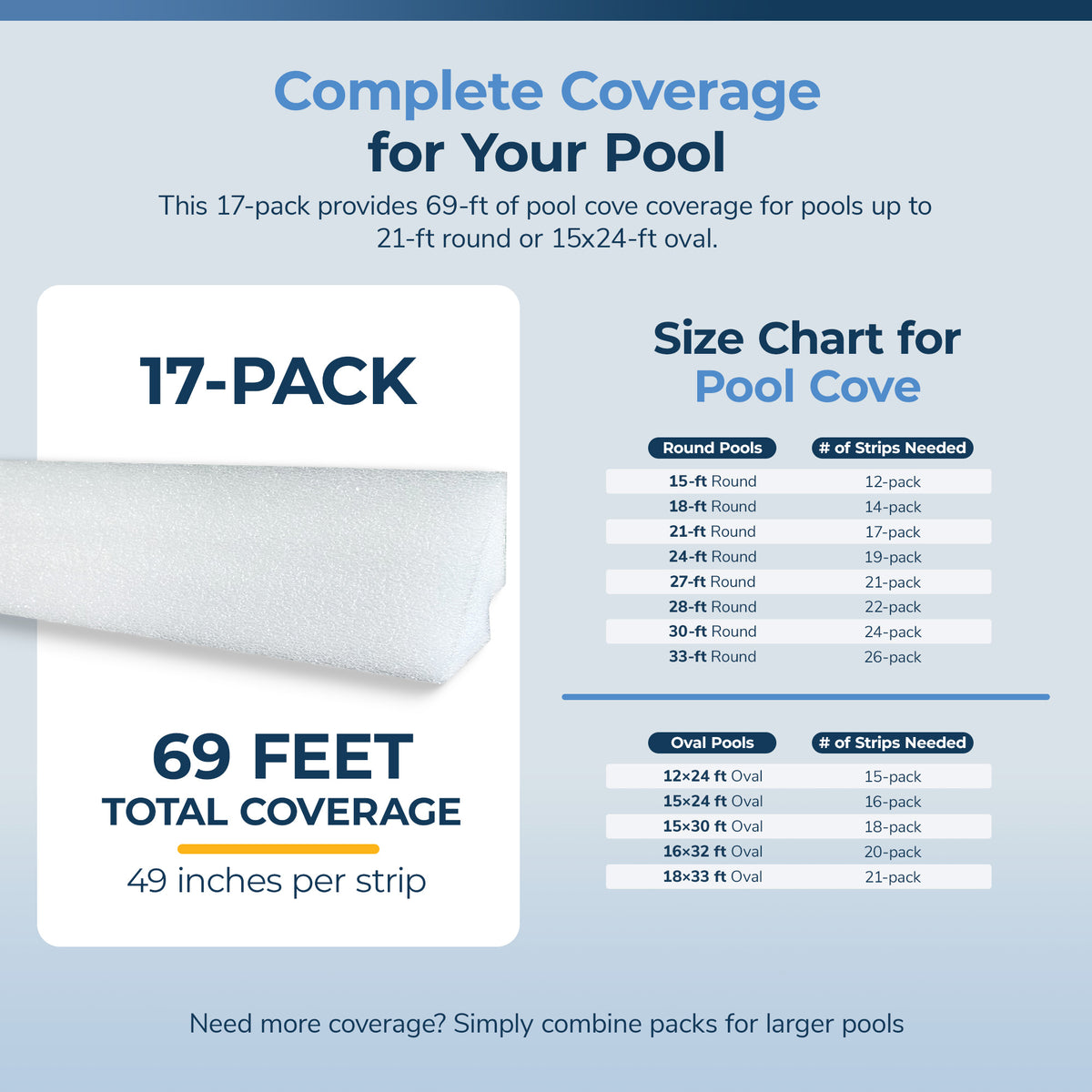 48-in Peel and Stick Above Ground Pool Cove, feature detail (image 6)