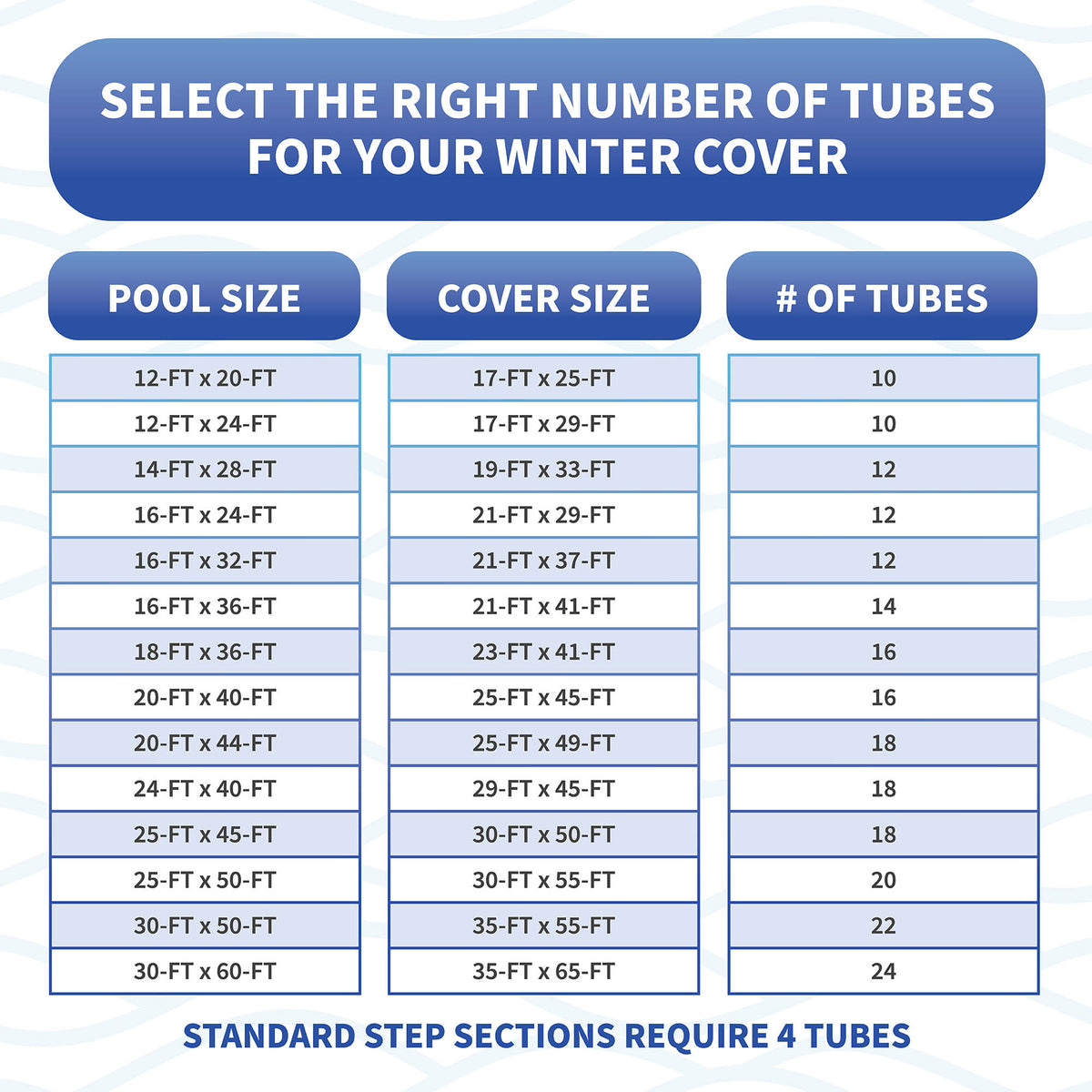 Blue Wave 4' Step Water Tube, Blue for In Ground Winter Cover Step Sections, feature detail (image 5)