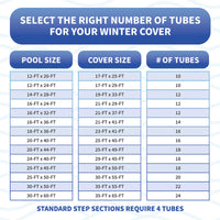 Blue Wave 4' Step Water Tube, Blue for In Ground Winter Cover Step Sections, feature detail (image 5)