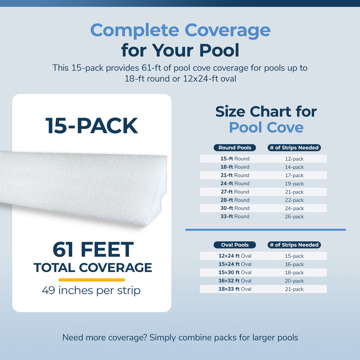 48-in Peel and Stick Above Ground Pool Cove, feature detail (image 6)
